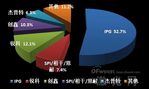 華為孟晚舟被捕事件 給激光圈帶來什么樣的啟示？